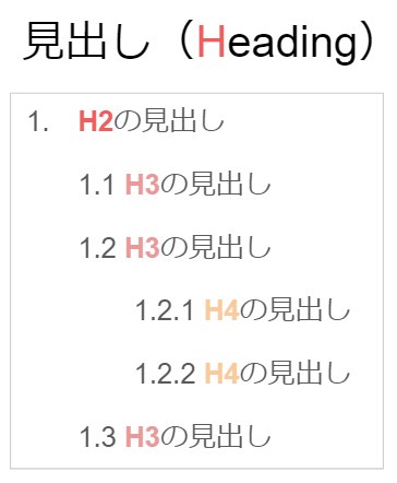 見出し(hタグ)の階層性