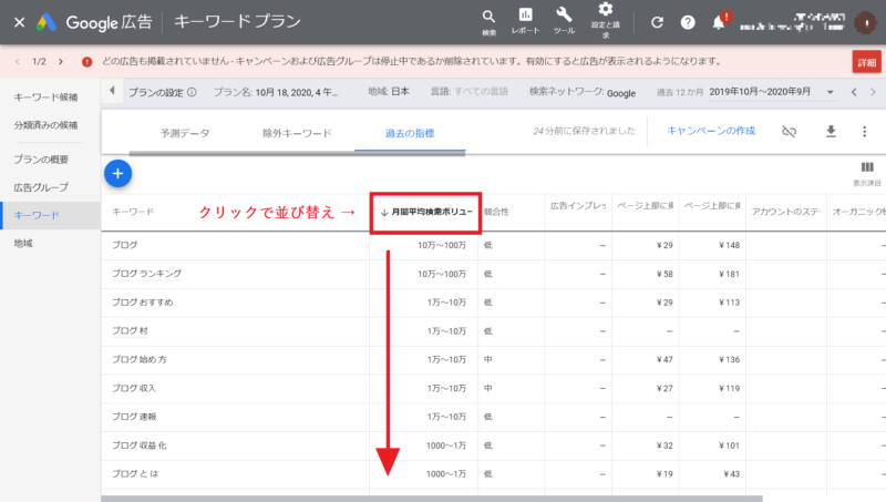 Googleキーワードプランナー 検索ボリュームを昇順・降順に並び替え