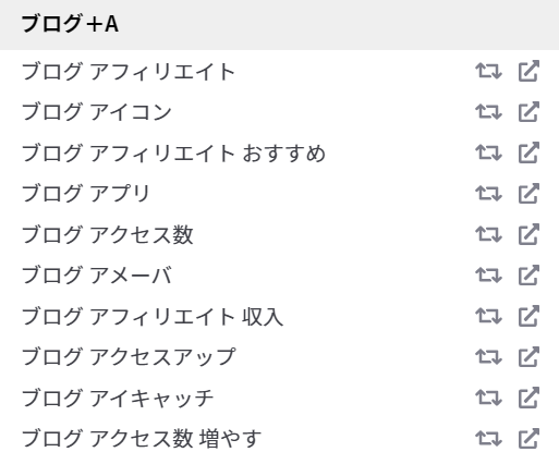 ラッコキーワードの検索結果の見方 キーワード+文字の見出し