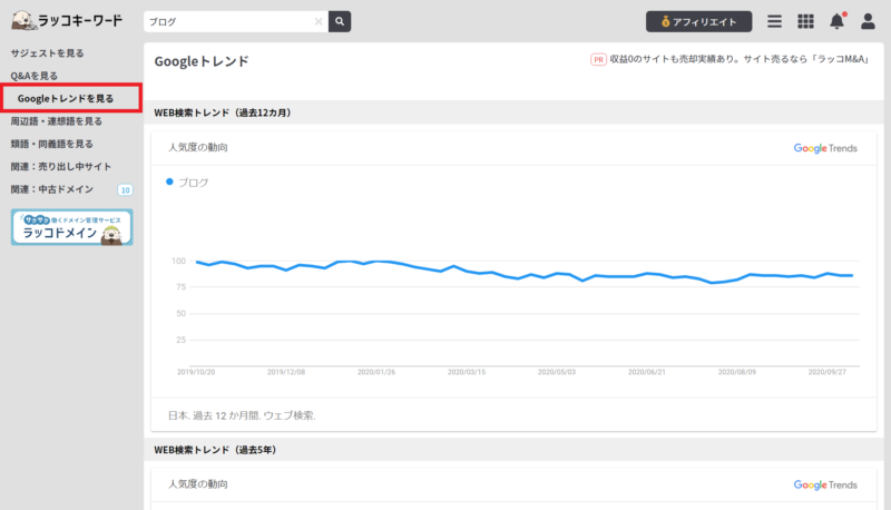 ラッコキーワードの検索結果 Googleトレンド
